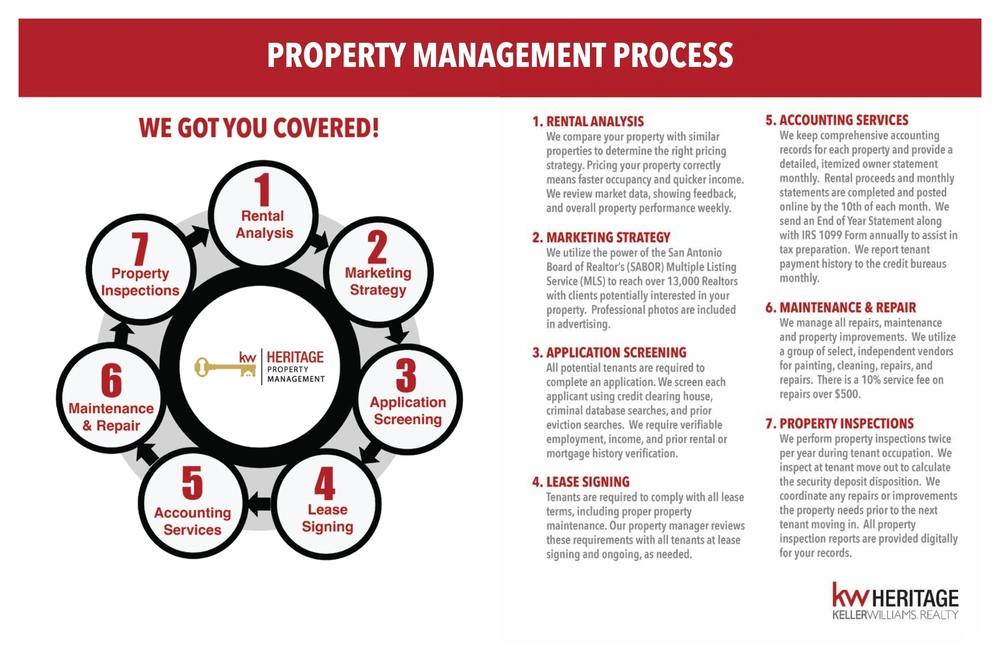 Heritage Property Management